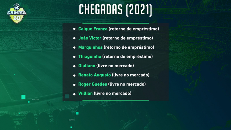 Jogadores que chegaram ao Corinthians na temporada 2021